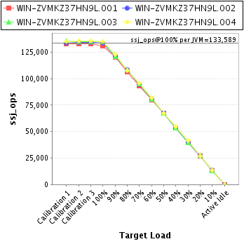 Graph of per-instance results