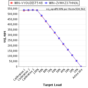 Graph of per-host results