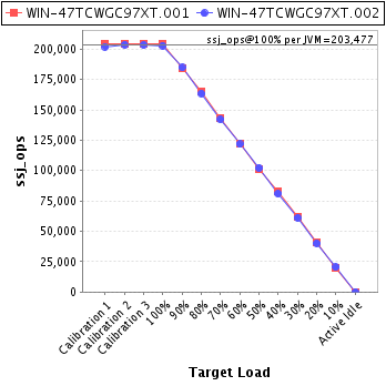 Graph of per-instance results