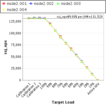 Graph of per-instance results