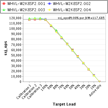 Graph of per-instance results