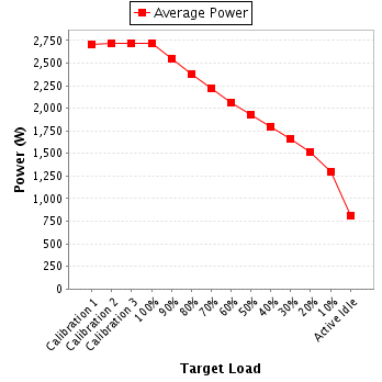 Power details for WT210-1