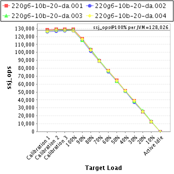 Graph of per-instance results