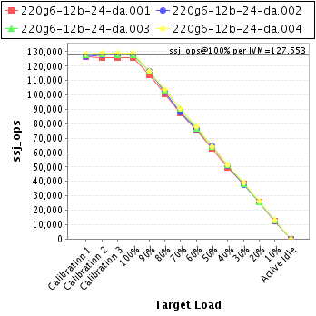 Graph of per-instance results