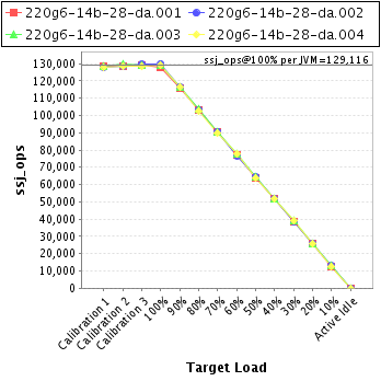 Graph of per-instance results