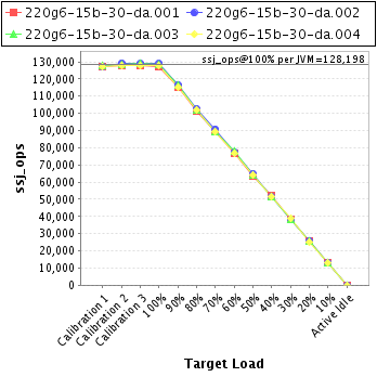 Graph of per-instance results