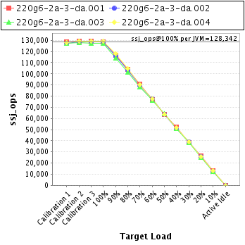 Graph of per-instance results