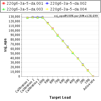 Graph of per-instance results