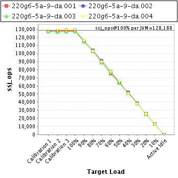 Graph of per-instance results