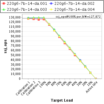 Graph of per-instance results