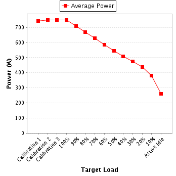 Power details for pwr1