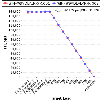 Graph of per-instance results