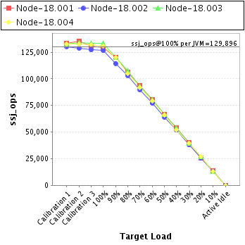 Graph of per-instance results