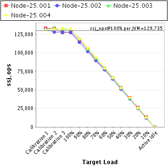 Graph of per-instance results