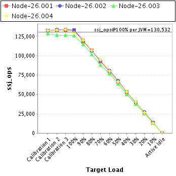 Graph of per-instance results