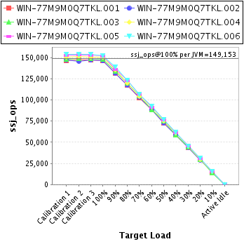 Graph of per-instance results