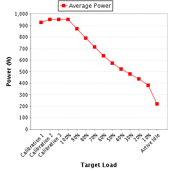 Power details for pwr1