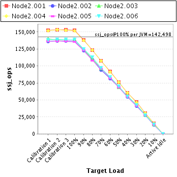 Graph of per-instance results