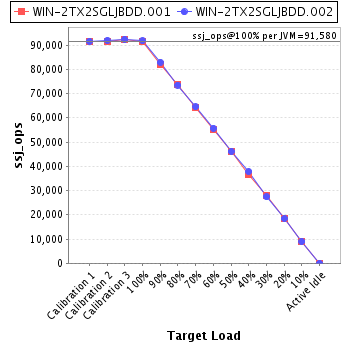 Graph of per-instance results