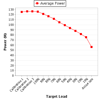 Power details for pwr1