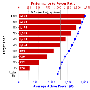 Graph of results