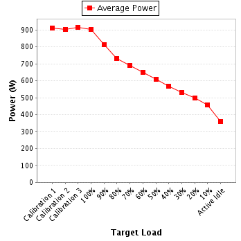 Power details for pwr1