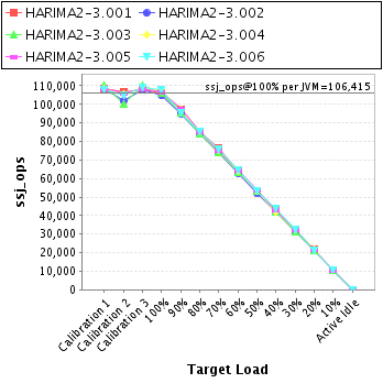 Graph of per-instance results