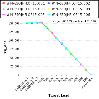 Graph of per-instance results