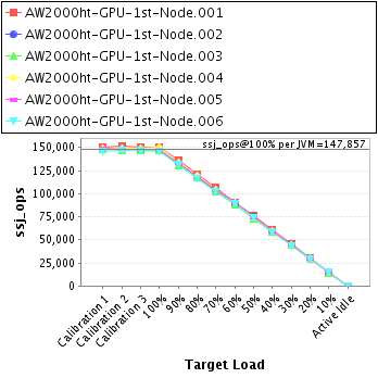 Graph of per-instance results