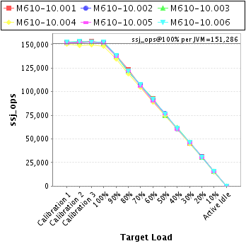 Graph of per-instance results