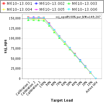 Graph of per-instance results