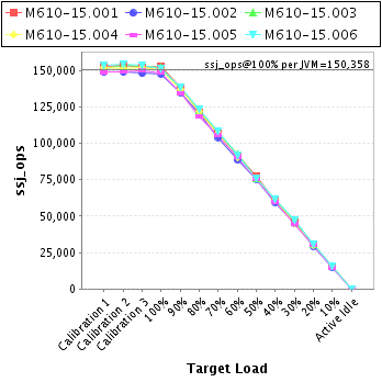 Graph of per-instance results