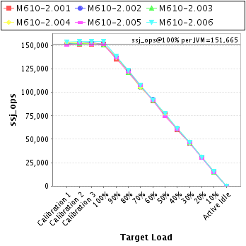 Graph of per-instance results