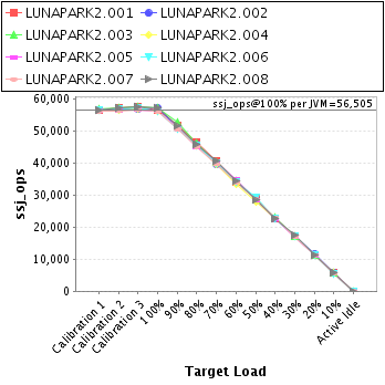 Graph of per-instance results