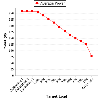 Power details for pwr1