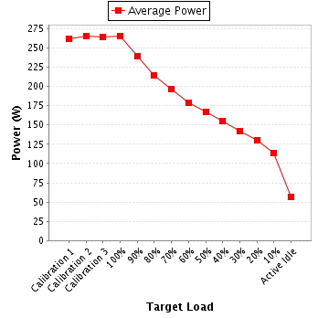 Power details for pwr1