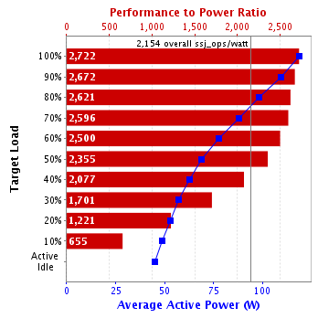 Graph of results