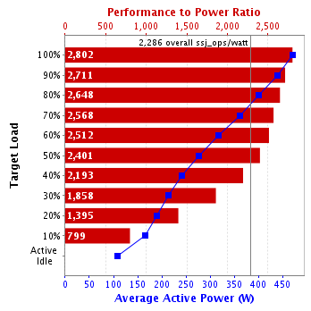 Graph of results