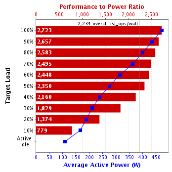 Graph of results