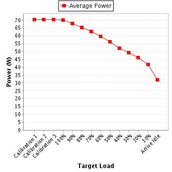 Power details for pwr1