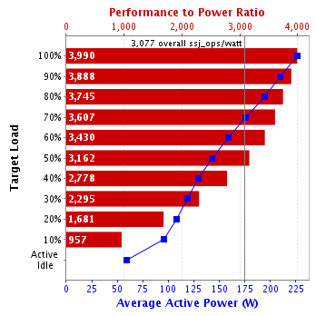 Graph of results