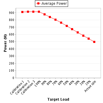 Power details for pwr1