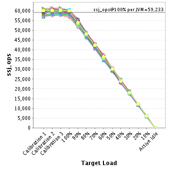 Graph of per-instance results