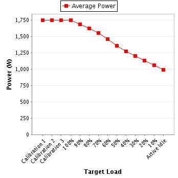 Power details for pwr1