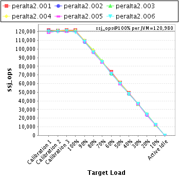 Graph of per-instance results