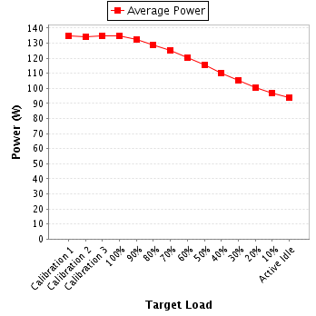 Power details for pwr1