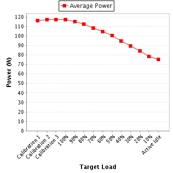 Power details for pwr1