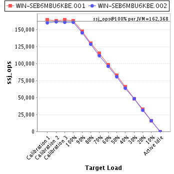 Graph of per-instance results