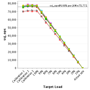 Graph of per-instance results