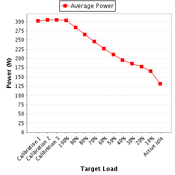 Power details for pwr1